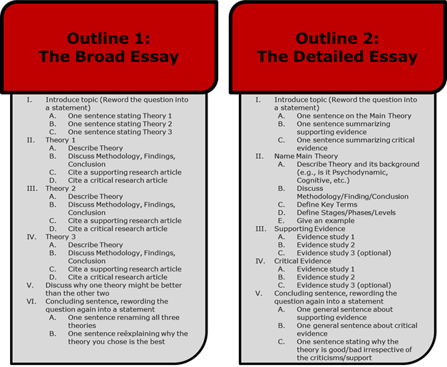 Samples of essay outlines